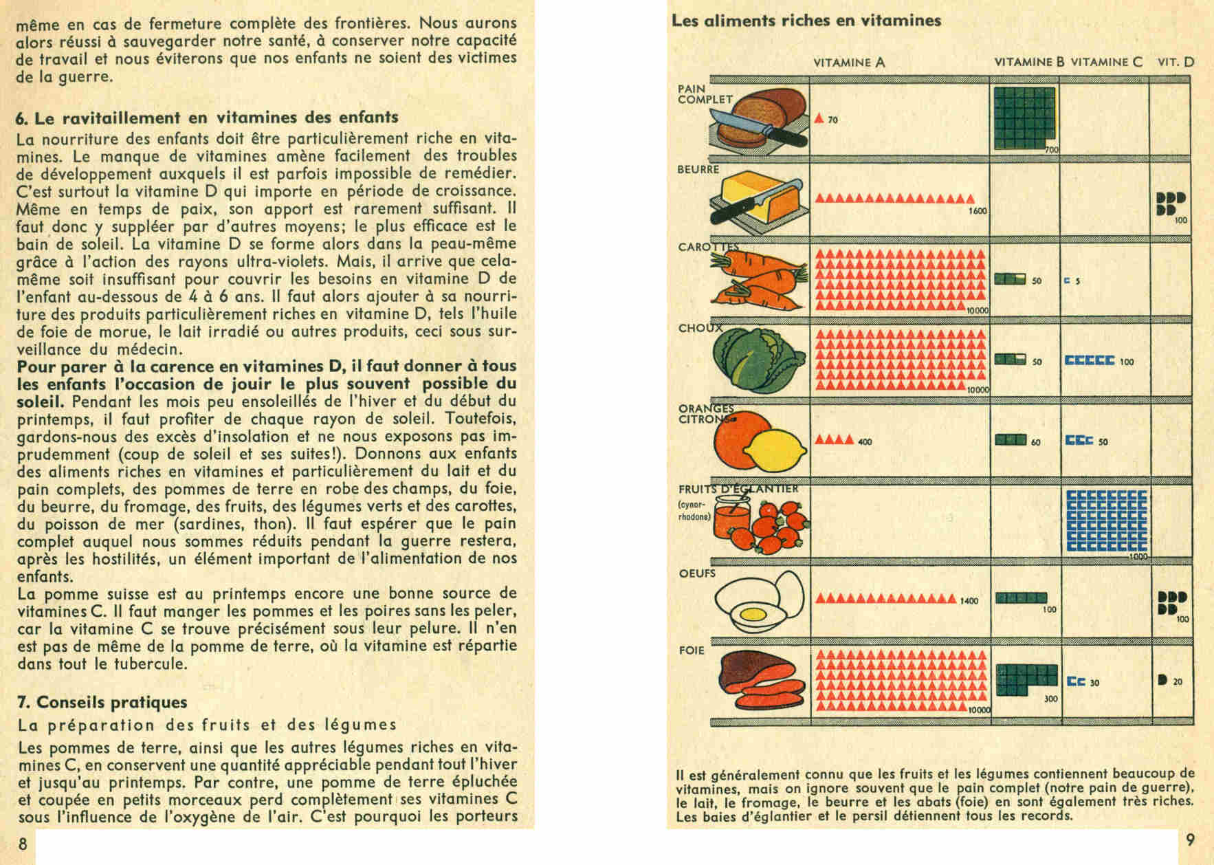 vitamines_Pg8_9