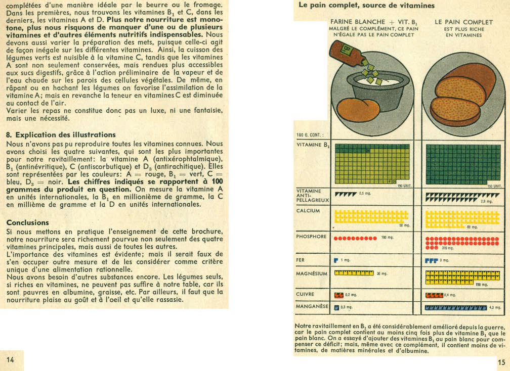 vitamines_Pge14_15